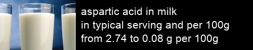 aspartic acid in milk information and values per serving and 100g